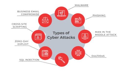 Types-of-cyber-attacks-removebg-preview